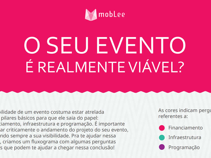 Marketing de Conteúdo para Artistas